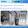 SZGH-25 Eğimli Yataklı CNC Torna | 25mm &Ccedil;ubuk Kapasitesi | &plusmn;0,01 mm Hassasiyet